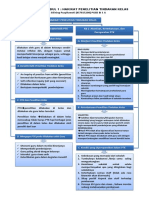 Tugas PTK - Peta Konsep Modul 1 - Edining P