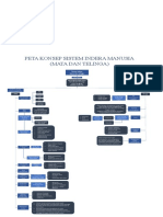 Peta Konsep Sistem Indera (Mata Dan Telinga)