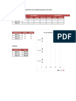 Program Review Chart Templates