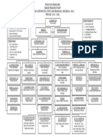 StrukturOrganisasiDPPAKLI2016-2020-perapril2016
