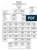 StrukturOrganisasiDPPAKLI2016 2020 Perapril2016