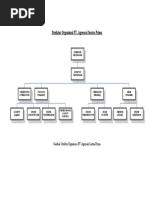 Struktur Organisasi PT