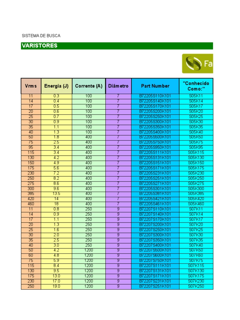 Varistor Specifications and Types | PDF