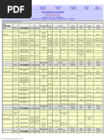 SA-283 Gr.C Material Properties | PDF | Strength Of Materials ...