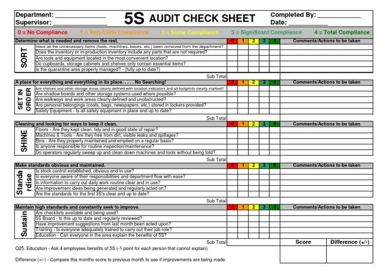 5S Audit Checksheet  Inventory  Business