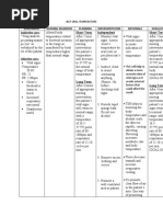 Assessment Nursing Diagnosis Planning Implementation Rationale Evaluation