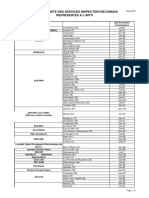 APITI 2015 SIR - SIU.OI Liste Des Organismes