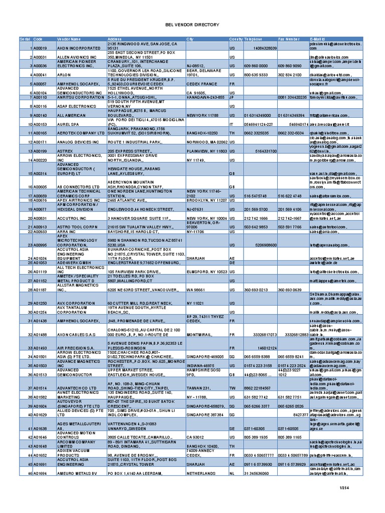 Liye Info Bel Vendor Directory Serial Vendor Code Vendor Name Pr Pdf Publicly Traded Companies Of The United States Companies