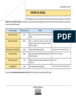 Funciones del lenguaje