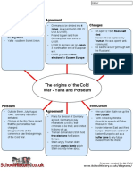 The Origins of The Cold War - Yalta and Potsdam