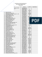 Daftar No HP Guru Dan Pegawai PEMAS