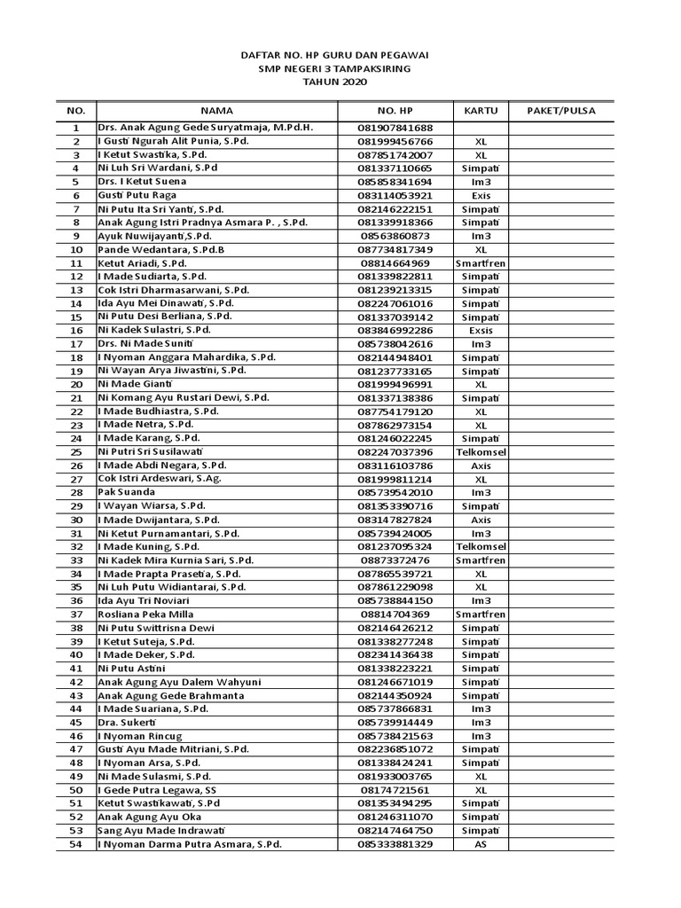 Daftar No HP Guru Dan Pegawai PEMAS | PDF