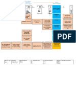 Process Flow Diagram