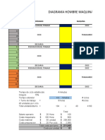 Ejercicio en Clase Diagrama Hombre Maquina