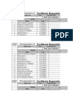 Certificate Requestion Form: New Batch