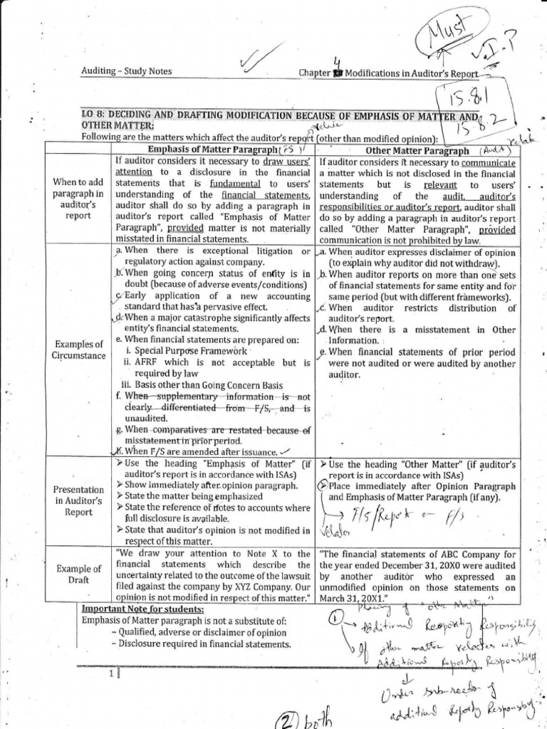 Sir Asif Audit Complete Book Pdf Financial Audit Audit
