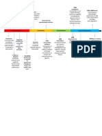 Evolución conocimiento médico antigüedad edad contemporánea