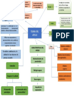 Mapa Conceptual Apego