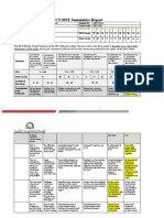 MCT-MST Summative Report Form - Khadeeja