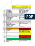 Listado de Quimicos