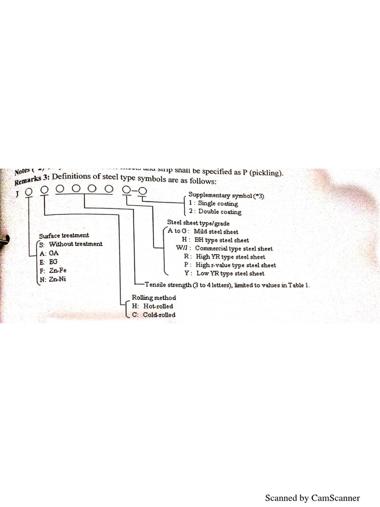 Sheet Metal Grade Nomenclature PDF