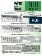 RT63S Load Chart