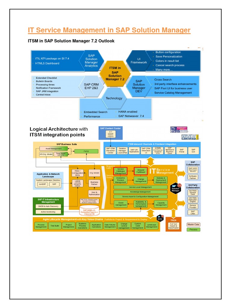 ITSM Configuration in SAP Solman 7.2 | PDF | It Service Management ...
