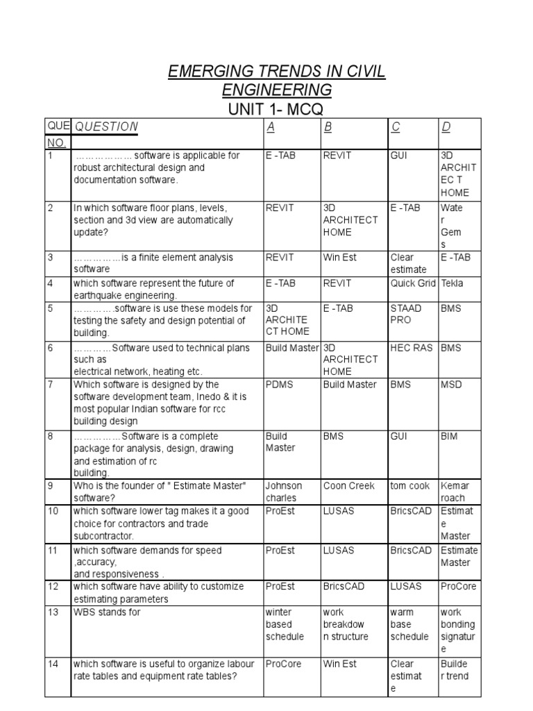 Etc Unit1 Mcq Assignment Converted 1 3 D Computer Graphics Autodesk Revit