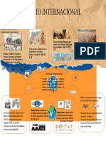 Infografia Comercio Internacional 1