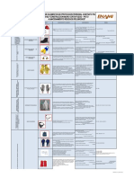 Matriz de Elementos de Proteccion Personal