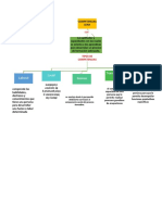 Mapa Conceptual Competencias Sena