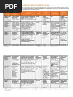 MSTK 19 - Stakeholder Information Needs Matrix