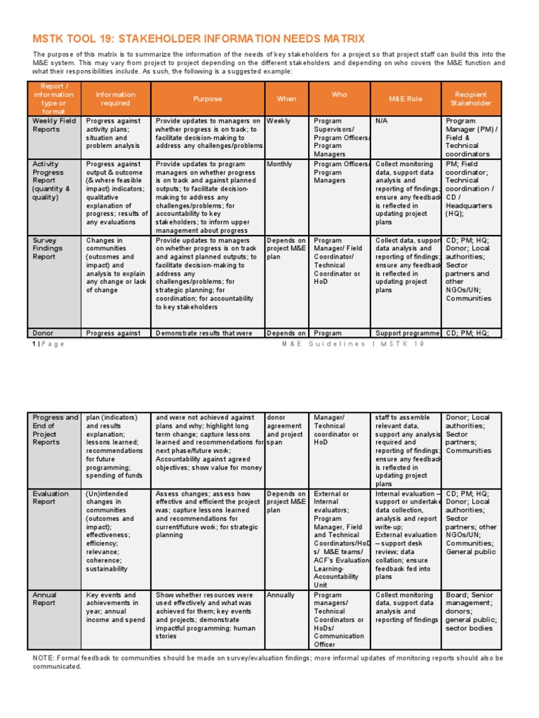 Stakeholder Information Needs Matrix | PDF | Accountability | Evaluation
