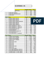 Datos Ocb