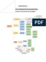 Planificación industrial y criterios de localización