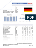 Länderprofil Deutschland