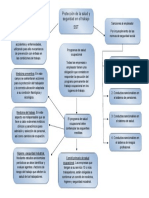 Mapa Conceptual Proteccion de La Salud y Seguridad en El Trabajo