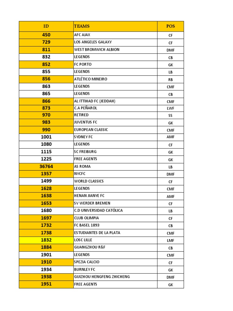 Id Players Pes 2017 Actualizado 2020, PDF, Association Football Clubs