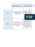 Anexo - Cuadro Comparativo