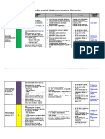 ACC 6 - Procédures opérationnelles standard - Hotline