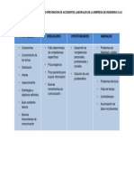 Matriz Dofa-Erika