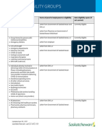 Vaccine Eligibility Groups - Saskatchewan