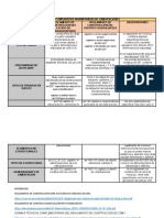 Normatividad comparativa cimentaciones RCVER vs RCDF