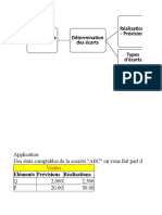 Contrôle-des-prévisions-des-ventes