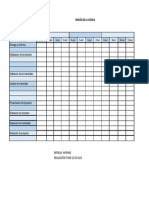 Carta Gantt Rincon de La Ciecia