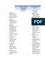 Cuadro Comparativo Implementación Sistemas de Costos