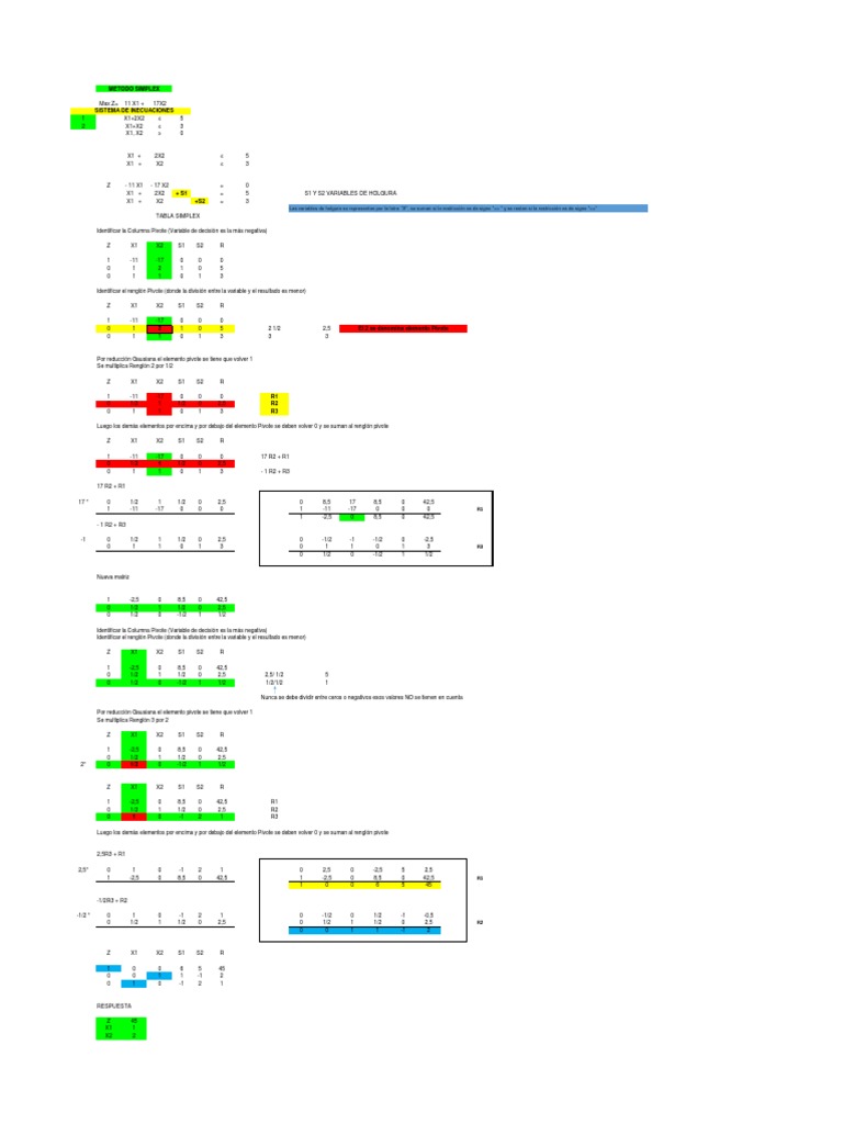 Metodo Simplex Grafico Ejercicio 1 | PDF | Ciencia computacional ...