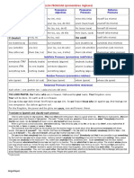 (Neuter) (No Used) : Subject Pronouns Object Pronouns Possessive Adjectives Possessive Pronouns Reflexive Pronouns