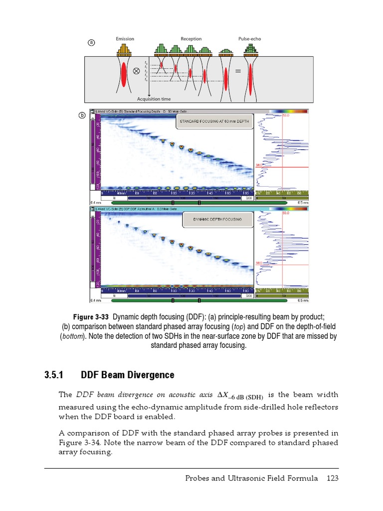 Dynamic Depth Focusing in Ultrasound | PDF | Refraction | Ultrasound