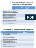 Data Kesiapan Sektor Kesehatan